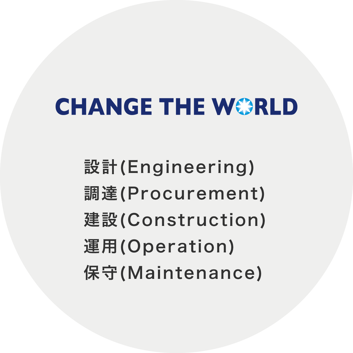 株式会社チェンジ・ザ・ワールド 設計(Engineering)・調達(Procurement)・建設(Construction)・運用(Operation)・保守(Maintenance)