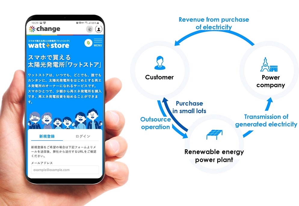 日本政府公式SNSアカウント「JAPAN GOV」にて、スマホで買える再エネ発電所「ワットストア」が紹介されました！